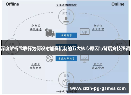 深度解析欧联杯为何设附加赛机制的五大核心原因与背后竞技逻辑 深度解析欧联杯为何设附加赛机制的五大核心原因与背后竞技逻辑