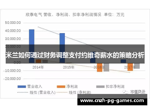 米兰如何通过财务调整支付约维奇薪水的策略分析 米兰如何通过财务调整支付约维奇薪水的策略分析