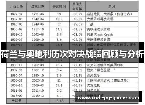 荷兰与奥地利历次对决战绩回顾与分析 荷兰与奥地利历次对决战绩回顾与分析
