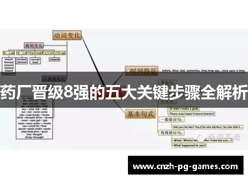 药厂晋级8强的五大关键步骤全解析