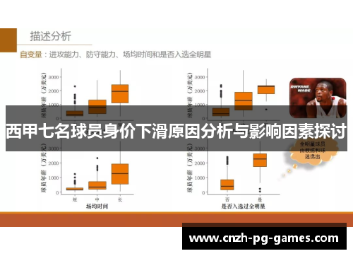 西甲七名球员身价下滑原因分析与影响因素探讨
